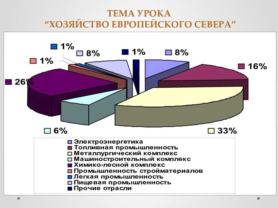 География