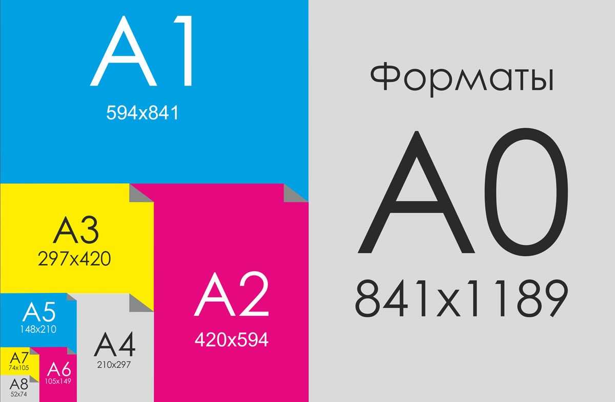 Какое соотношение сторон у листа а4: секреты формата и его применение