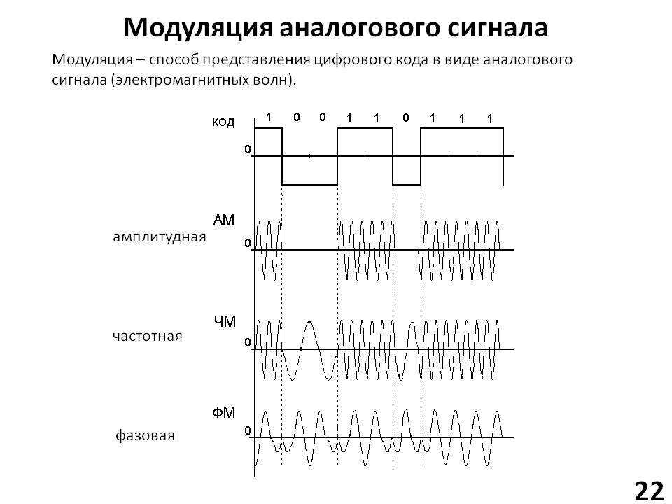 Спектральная плотность мощности - frwiki.wiki