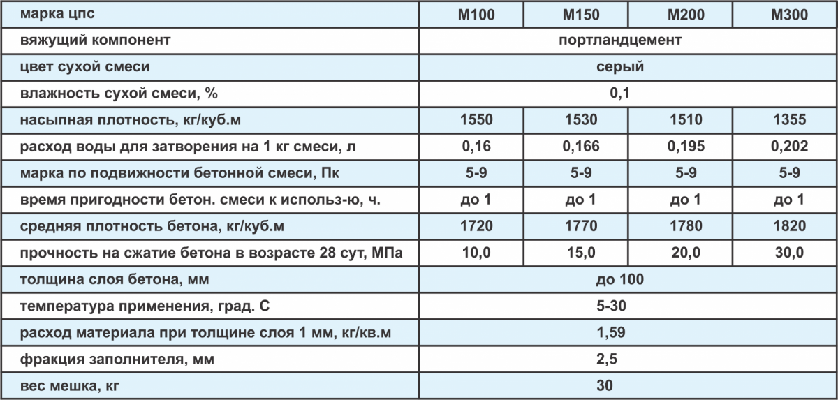 Расчет насыпной плотности материалов