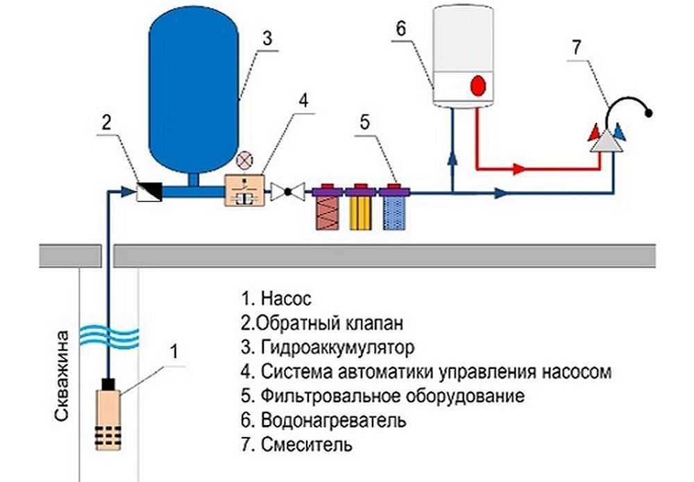 Гидроаккумулятор для систем водоснабжения:ликбез от дилетанта estimata