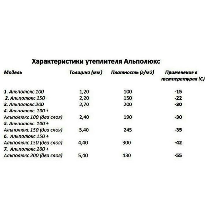 Утеплитель 180 грамм на какую температуру. сколько вешать в граммах: какое количество утеплителя должно быть в верхней одежде