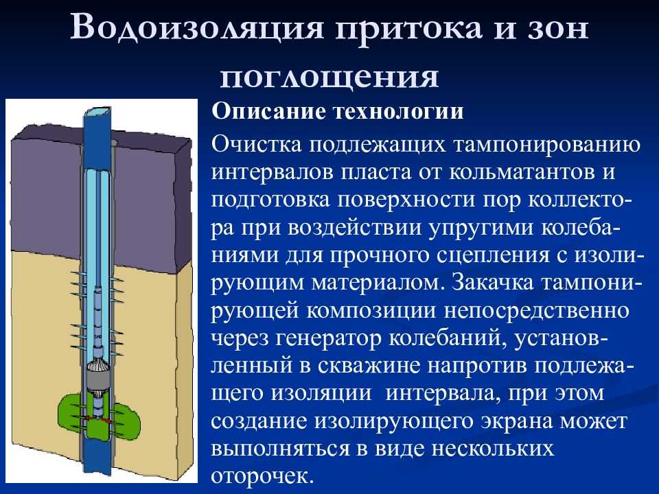 Глушением скважины называется процесс который направлен на создание обратного давления на горные пласты и прекращение появления флюида породы Расчет
