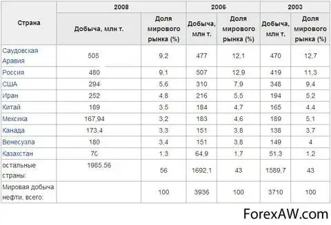Плотность - нефть
 - большая энциклопедия нефти и газа, статья, страница 1