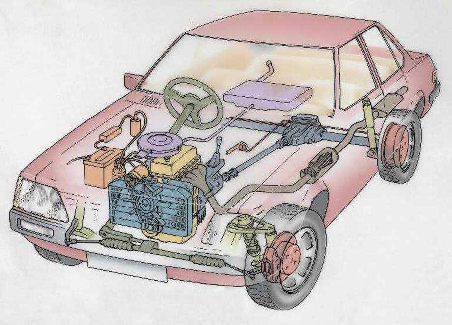 Система свободные руки в автомобиле - всё для автомобилиста