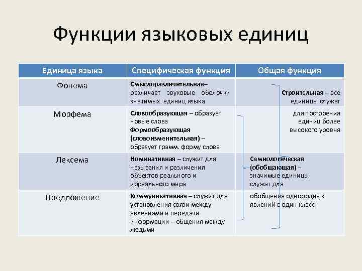 Как будет по цифрам я тебя люблю