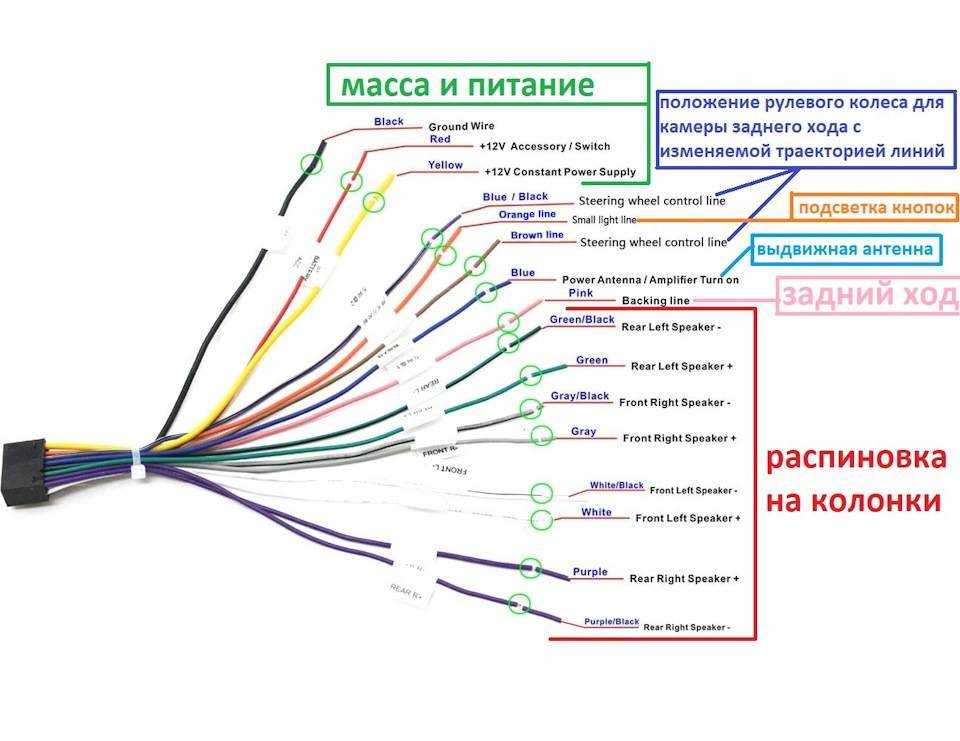 Acc на магнитоле: что означает и как подключить