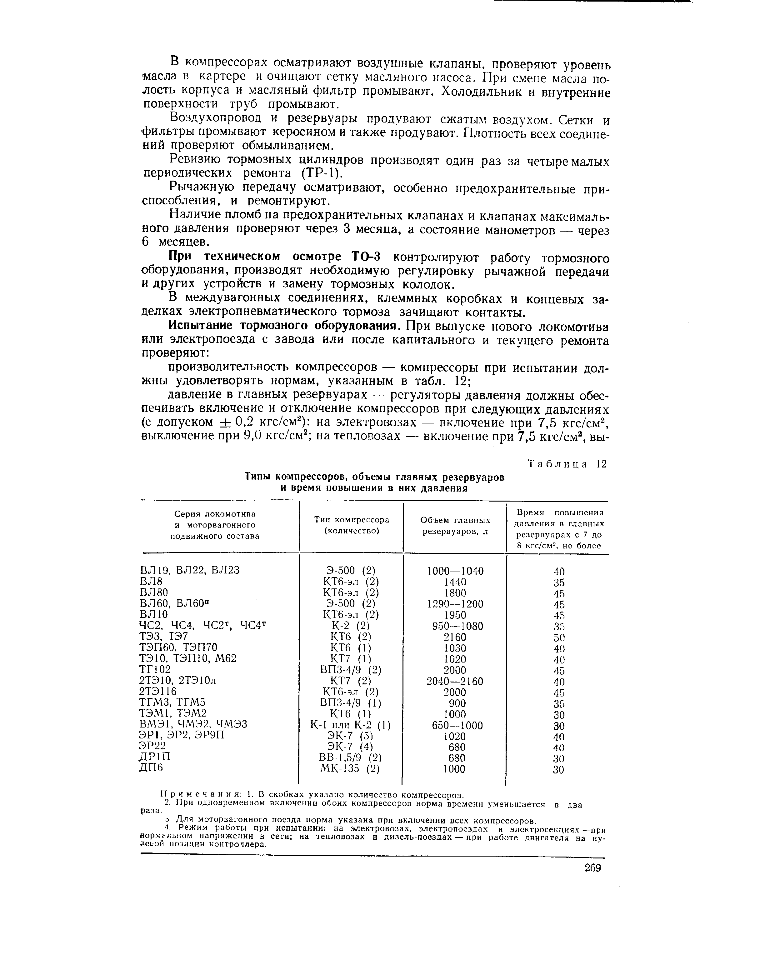 Мвпс