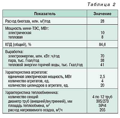 Физико-химические свойства сжиженных углеводородных газов