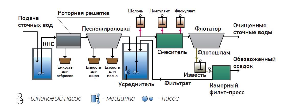 Как найти плотность суспензии