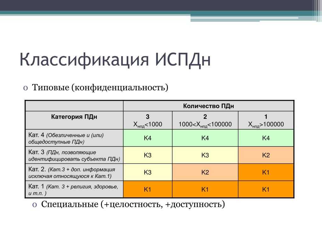 Информационные системы: определение и методологии создания