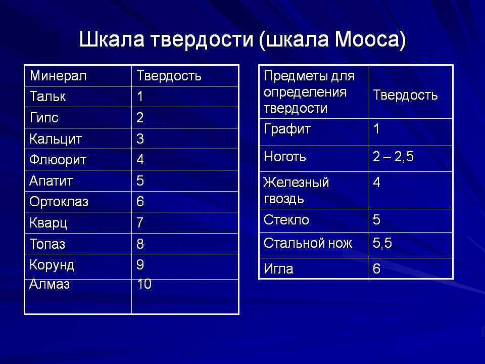 Ювелирные камни [1986 телесов м.с., ветров а.в. - изготовление и ремонт ювелирных изделий]