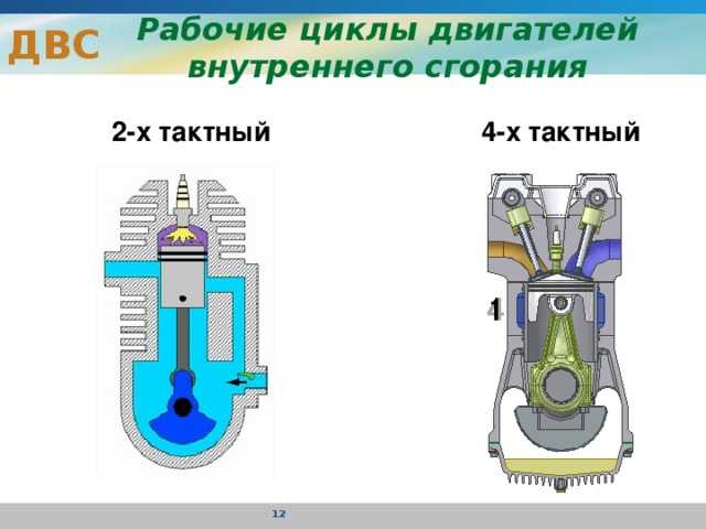 Что значит двигатель хтс: особенности, принцип работы и преимущества