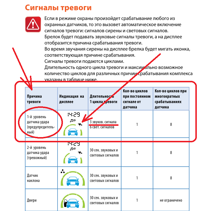 Системы безопасности автомобилей становятся все более совершенными и разнообразными Одним из таких дополнительных механизмов является предупредительный