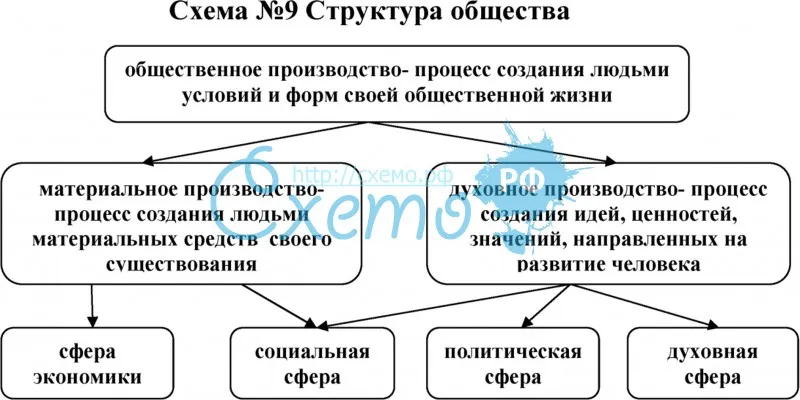 Кто такой оптимист, пессимист, реалист и пофигист?