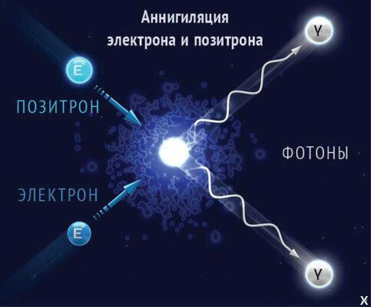 Аннигилировали: что это значит и каковы последствия?