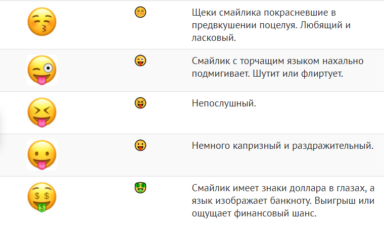 Что означает этот эмодзи?  объяснения смысла эмодзи