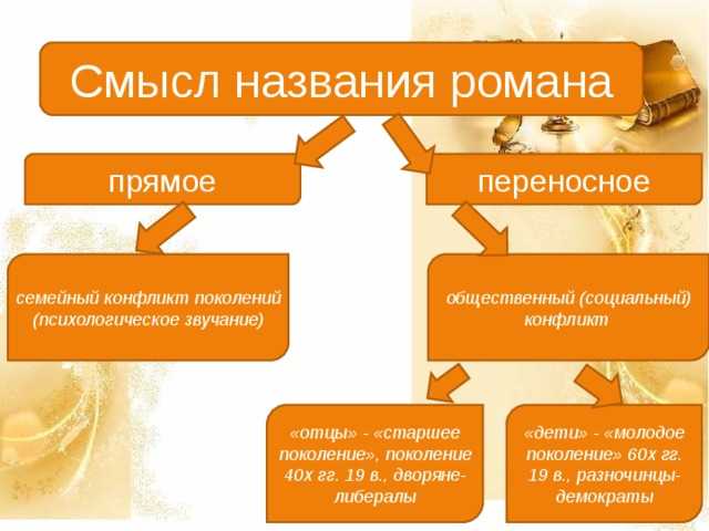 Сочинение по роману отцы и дети ивана тургенева 10 класс