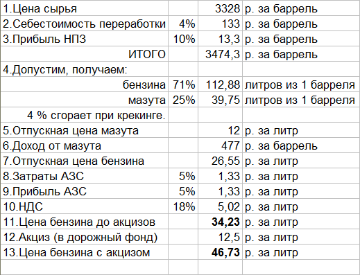 Cырая нефть в стандартном барреле нефти весит примерно 300 фунтов (135 кг).