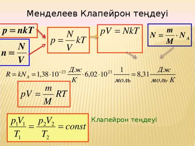 Термодинамические параметры. газовые законы