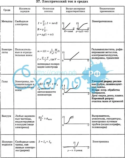 Разница между однофазными и трехфазными источниками питания