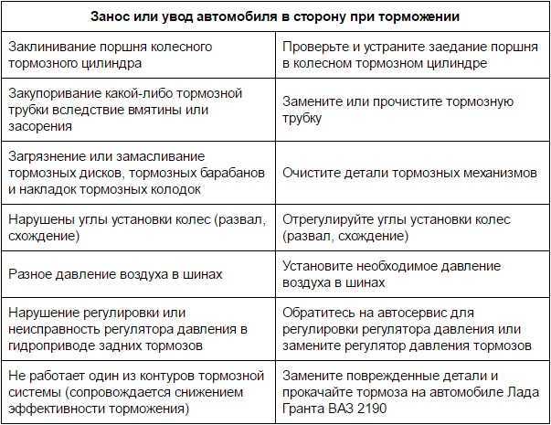 Почему машина визжит при повороте - современные автомобили