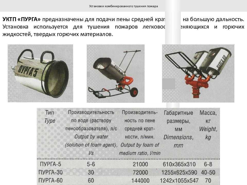 Приложение 6 (рекомендуемое). расчет средств тушения пожара разлившихся на поверхности нефти и нефтепродуктов воздушно-механической пеной средней кратности (кратность 80-100) с использованием пресной воды (для нового строительства)