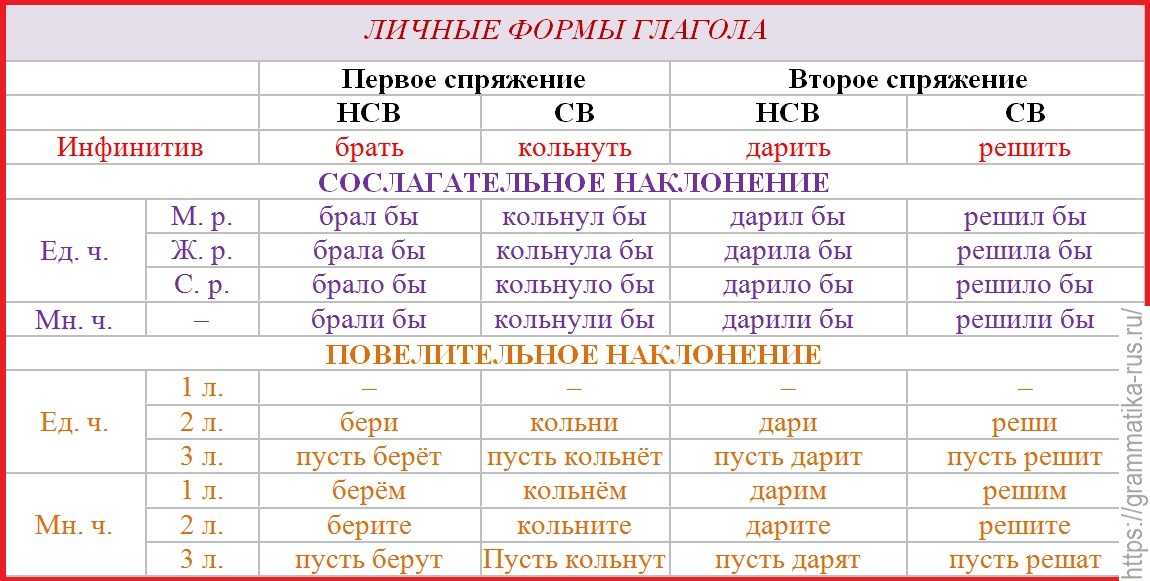 Категория лица