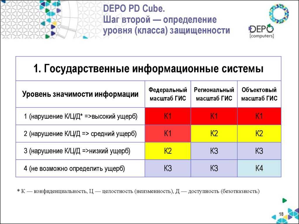 Основные признаки современной информационной системы: что стоит знать