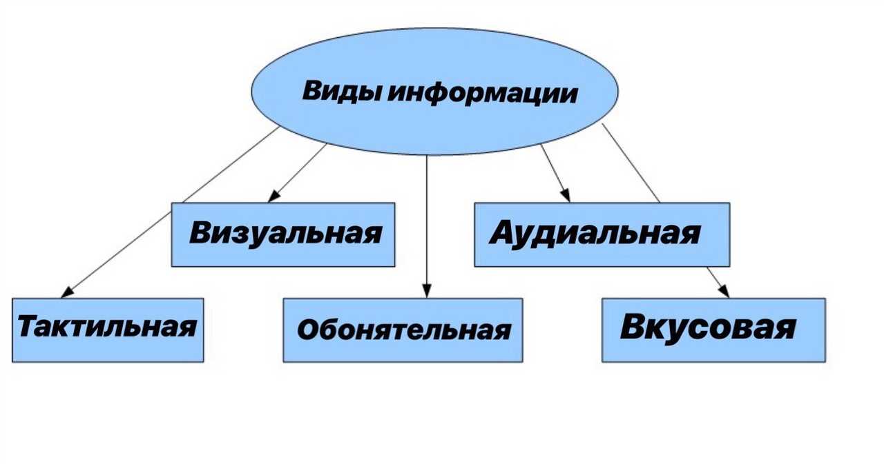 Эффективные способы получения открытой информации в сети интернет — novaum.ru