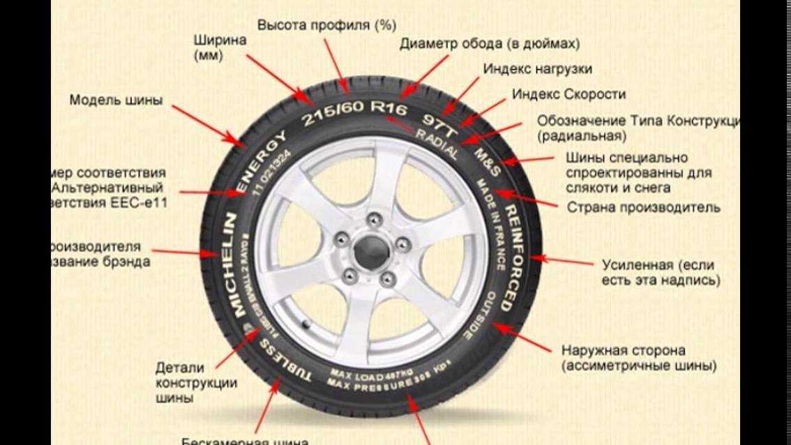 Что означает термин «tube type» для шин?