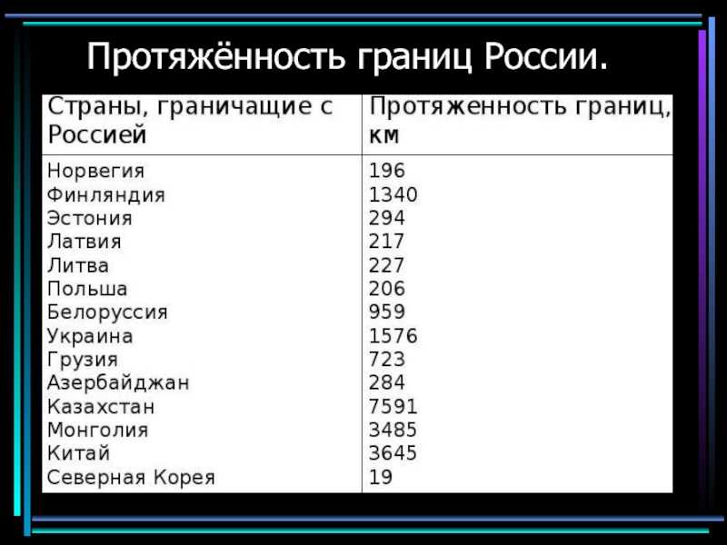 Географическое положение россии