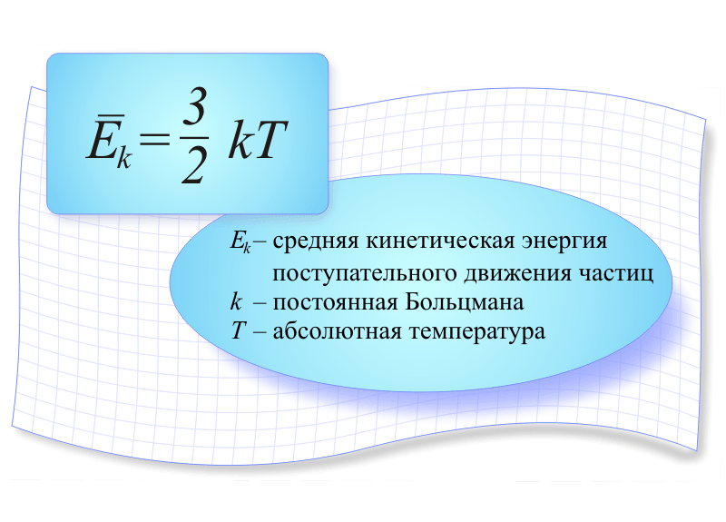 Агрегатные состояния вещества
