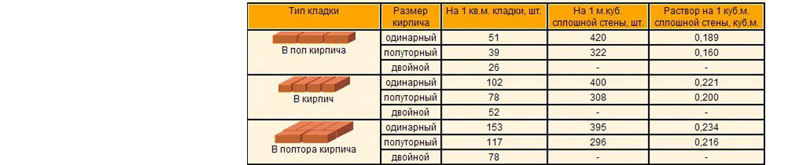 Строительство в севастополе — сообщество мастеров строителей и отделочников