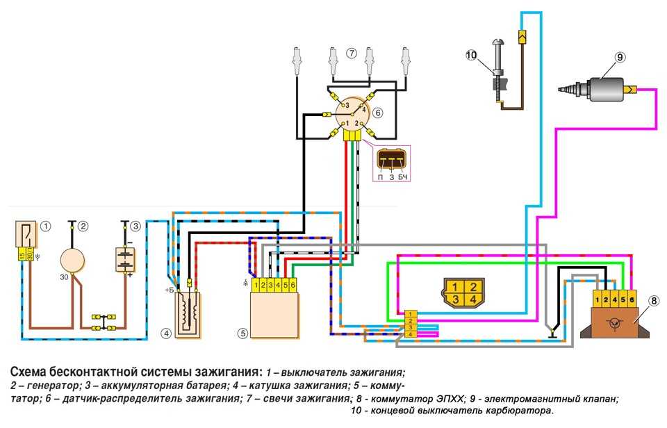 Как работает эпхх 2108 - takoivoprosniy.ru
