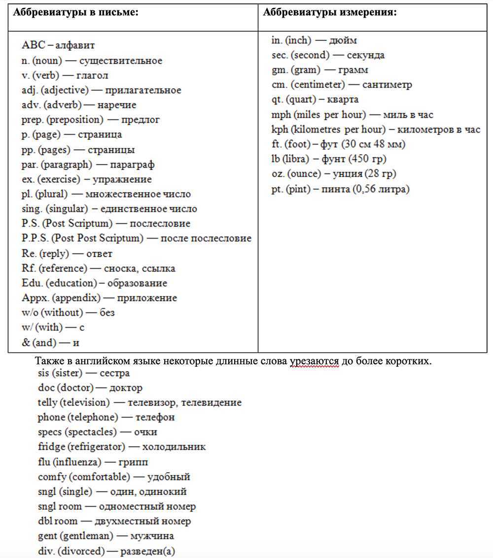 Что значит "btw"? значение и использование сленгового выражения