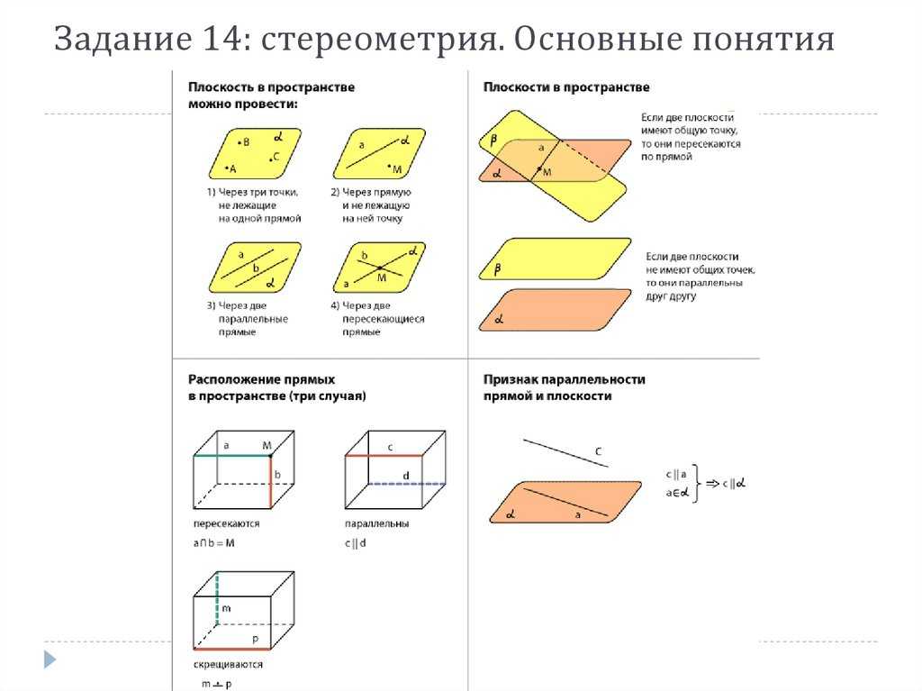 Что такое стереометриячто такое стереометрия? аксиомы стереометрии аксиомы стереометрии ; некоторые следствия аксиом стереометрии: 1. теорема 14.1;теорема. - презентация