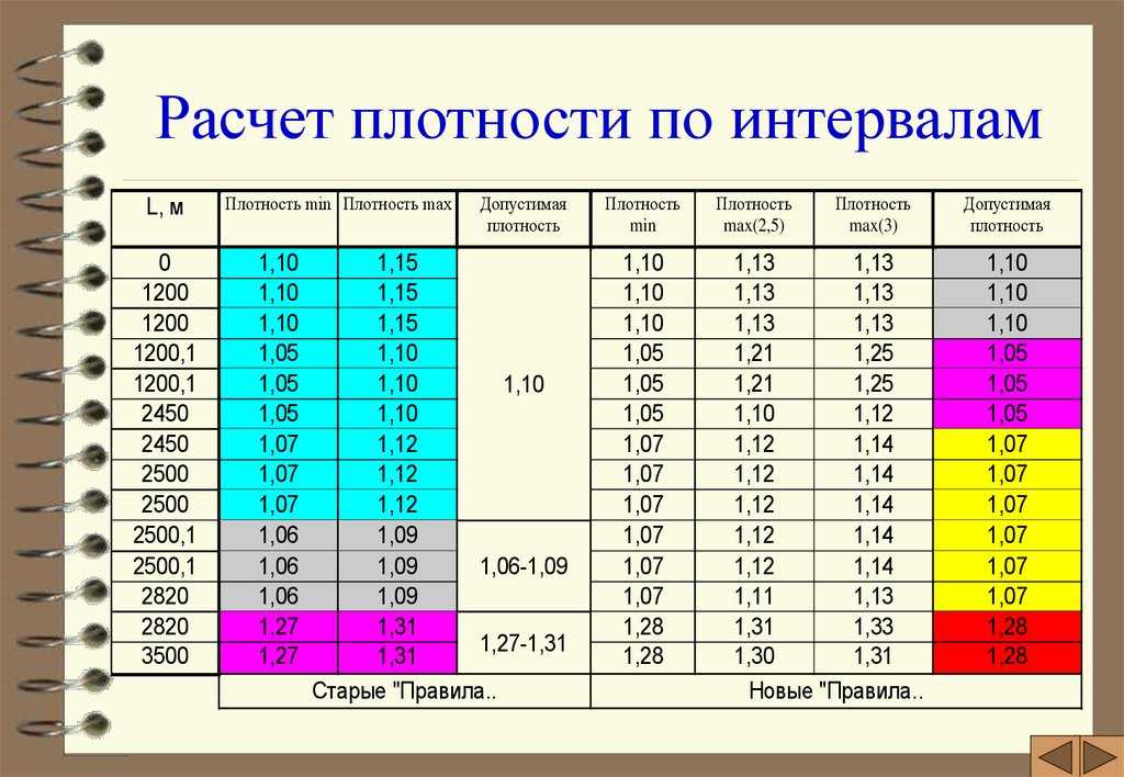 В приводимой ниже таблице приняты следующие обозначения М мольная масса растворенного вещества г моль Э эквивалентная масса растворенного вещества