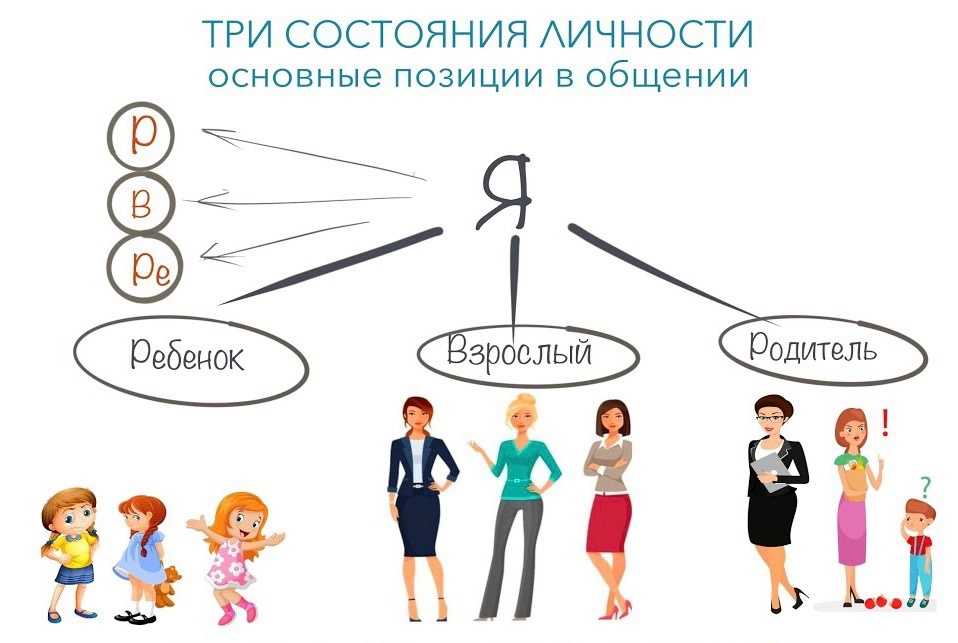 Проблема отцов и детей