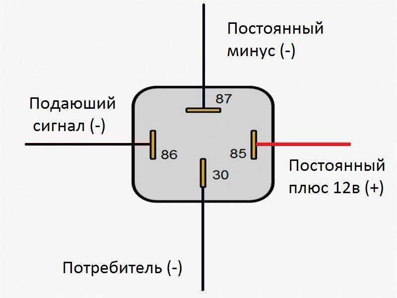 Реле времени - назначение, схема и принцип работы, классификация