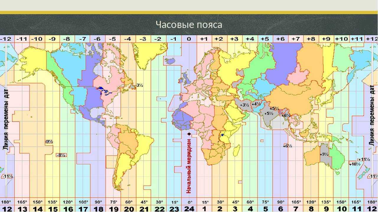 Часовой пояс санкт-петербурга - определение и характеристики