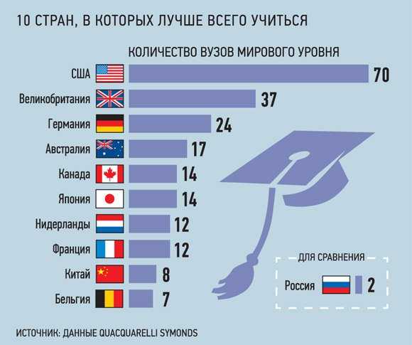 Сколько лет учатся в школе в россии и в других странах мира / skillbox media