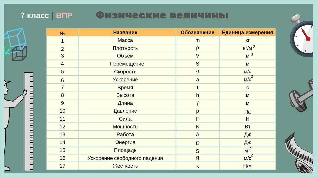 Линейная плотность: определение, формула и примеры