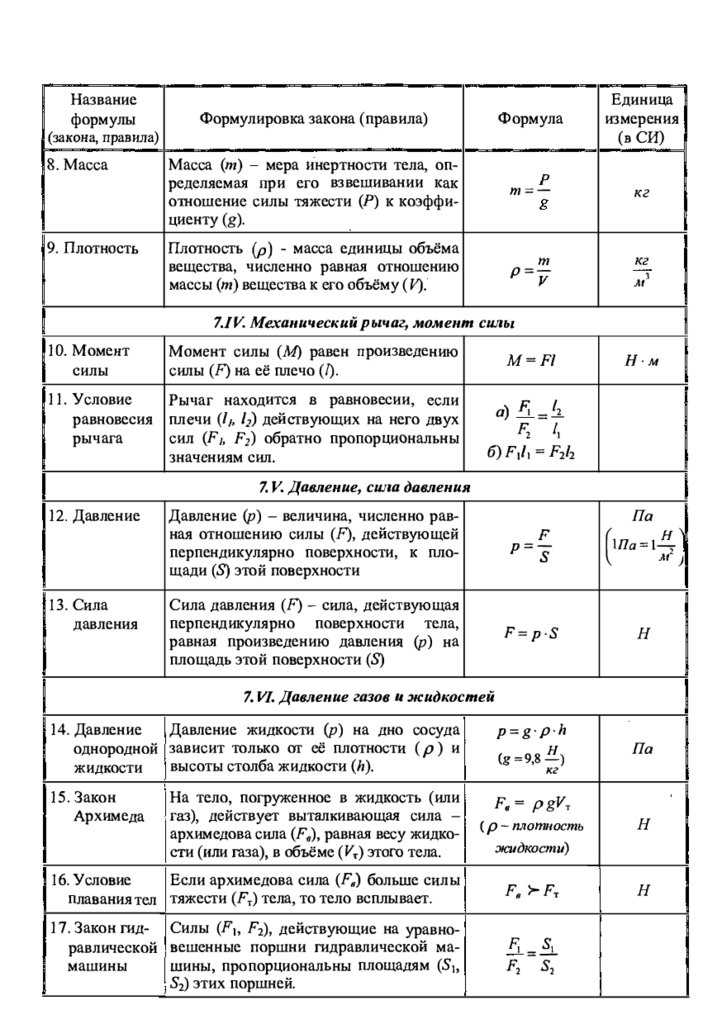 Определения по физике 7 класс школьникам читать онлайн