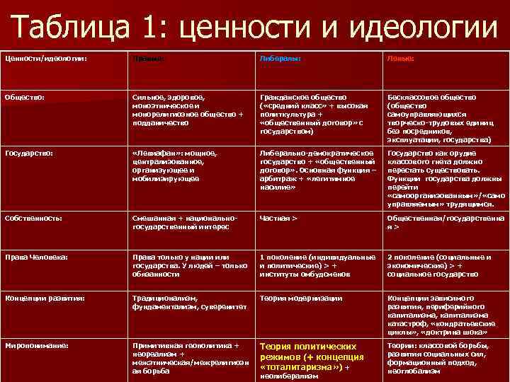 Обществоведение. 10 класс