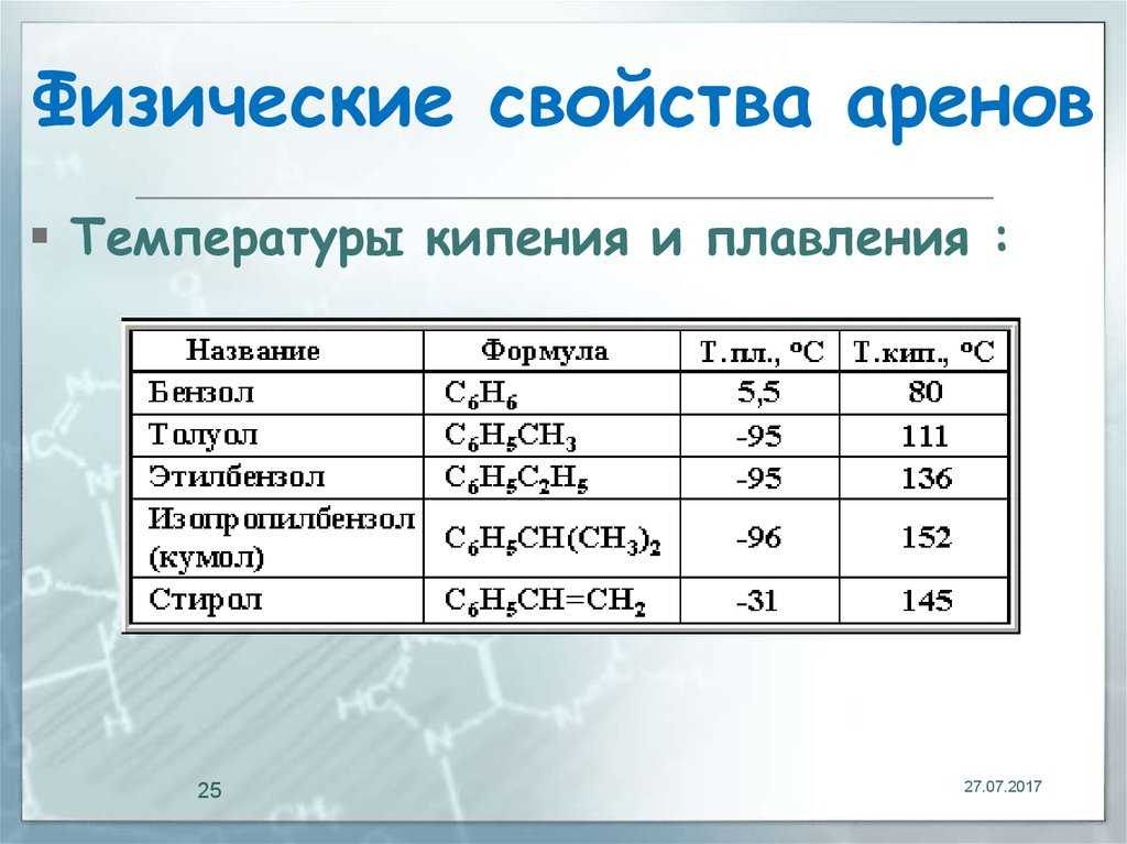 Какими физическими свойствами обладает сахар