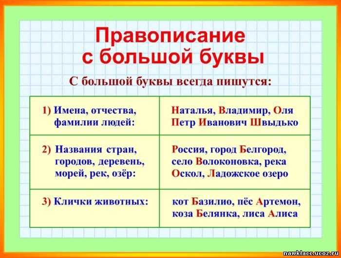 Правописание слова "республика": когда с заглавной буквы, правило, употребление