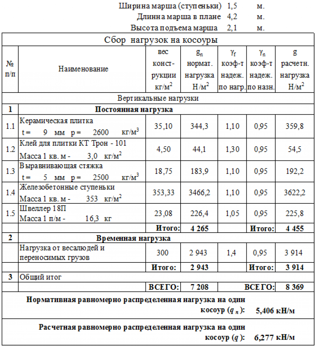 Плотность железобетона, удельный вес в 1 м3, нюансы расчета и примеры