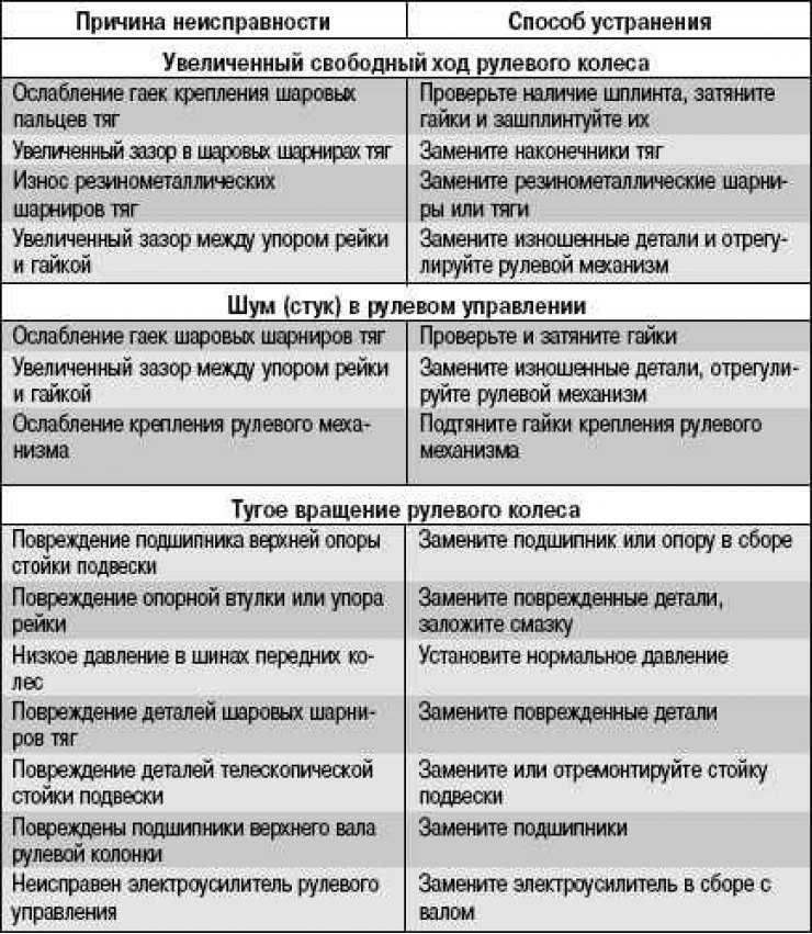 Адаптация дроссельной заслонки на vag