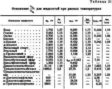 Соляная кислота гост 3118-77